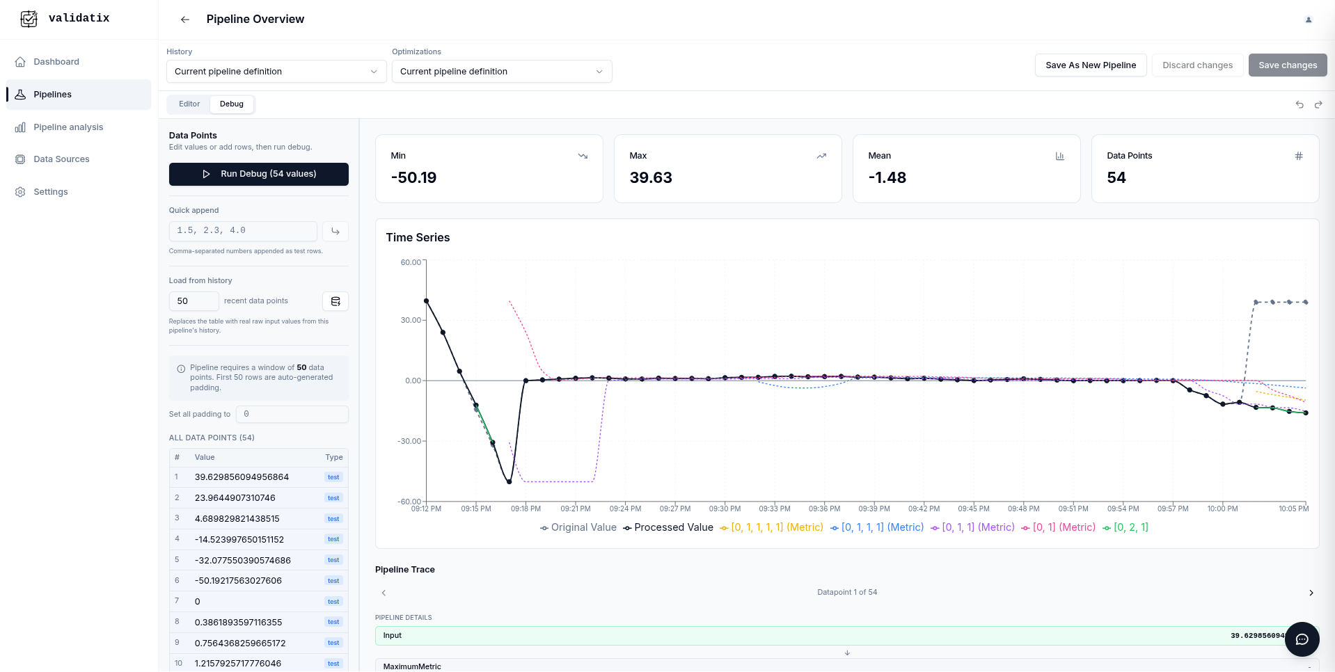 Dashboard – Überblick in Echtzeit